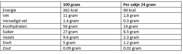 voedingswaarde