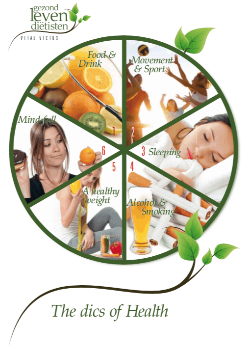 The dics of Health